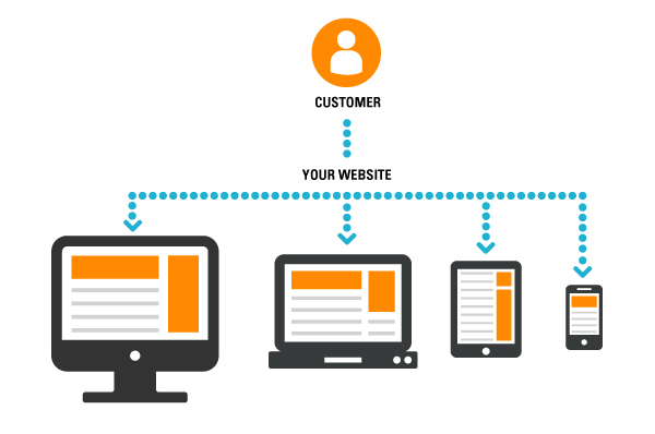 One Great Portal, Many Devices. Go responsive with Destwin®